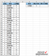 Excel – 如何根据条件，求指定次数的累积和？这个函数一生推