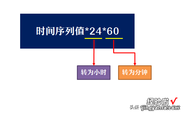 「答·粉」如何显示两个时间差之间的分钟数？一个公式搞定