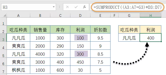 吃瓜群众看过来：五个公式学会条件求和