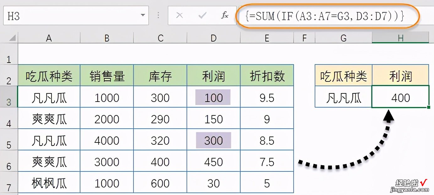 吃瓜群众看过来：五个公式学会条件求和