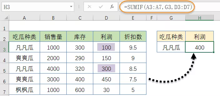 吃瓜群众看过来：五个公式学会条件求和