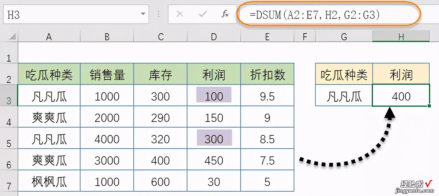 吃瓜群众看过来：五个公式学会条件求和