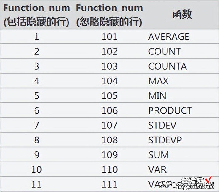 Excel 表格筛选后，编号、总数、总价计算能否动态只统计可见行？