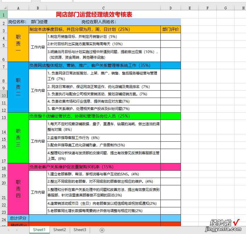 精品绩效考核表格合集，表格模板直接套用，专业设计轻松工作