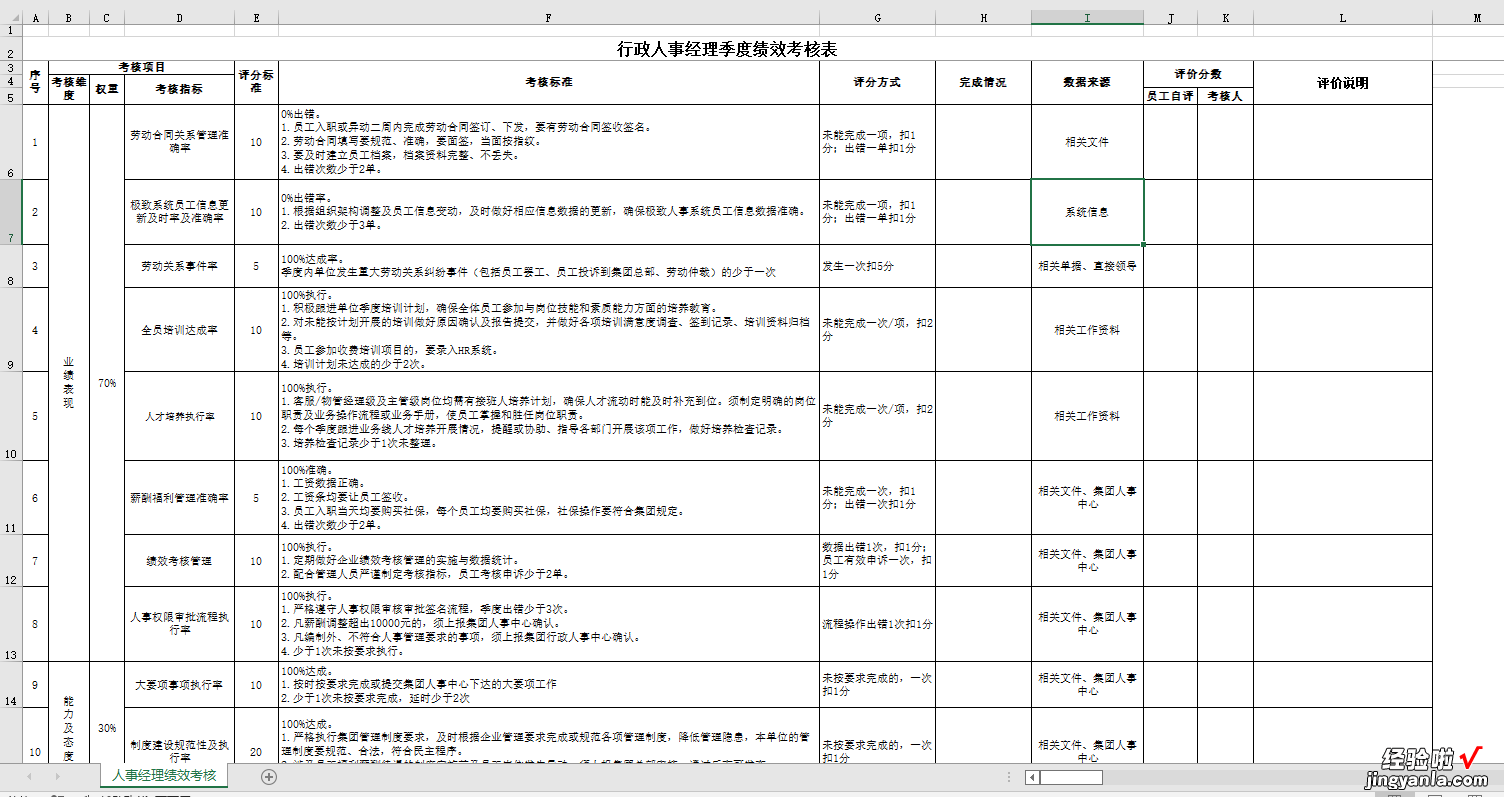 精品绩效考核表格合集，表格模板直接套用，专业设计轻松工作