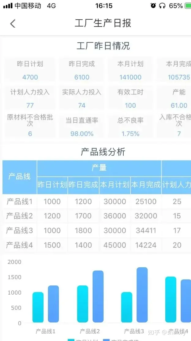 这篇教程最省心！不用从0开始学，也能制作出一张可视化大屏