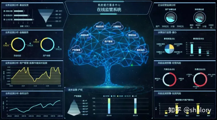 这篇教程最省心！不用从0开始学，也能制作出一张可视化大屏