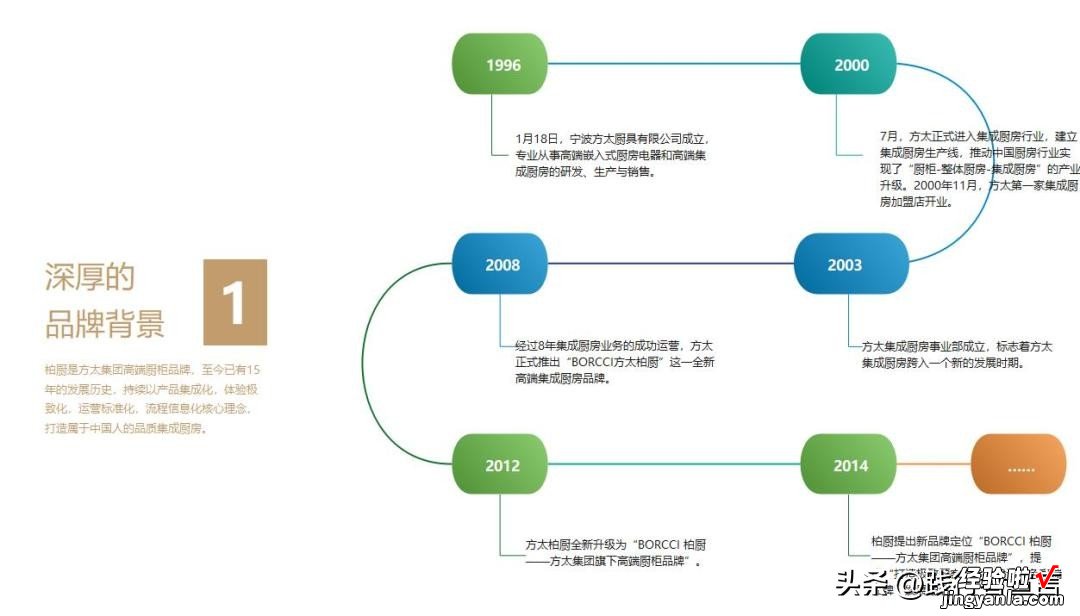 附品牌招商手册模板 让加盟商垂涎欲滴的招商手册应该这样写