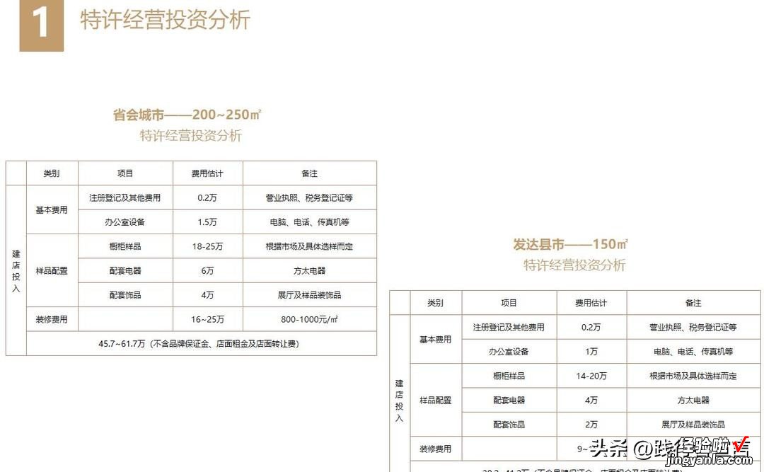 附品牌招商手册模板 让加盟商垂涎欲滴的招商手册应该这样写