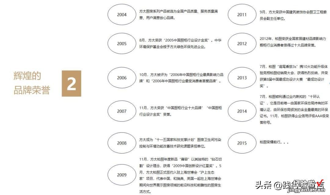 附品牌招商手册模板 让加盟商垂涎欲滴的招商手册应该这样写