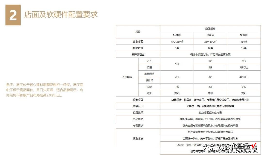 附品牌招商手册模板 让加盟商垂涎欲滴的招商手册应该这样写