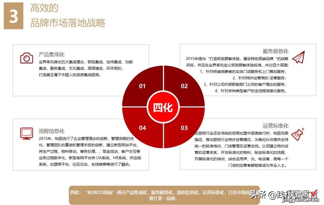 附品牌招商手册模板 让加盟商垂涎欲滴的招商手册应该这样写