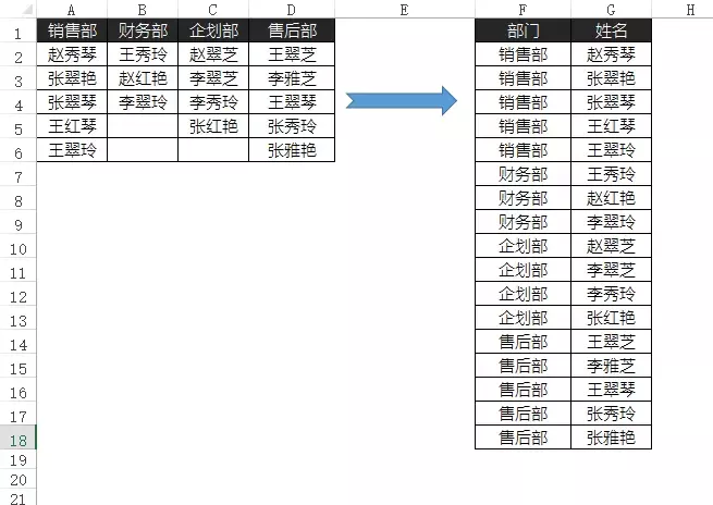 多列改一列，你还在用复制粘贴吗？这里有三个方法教给你