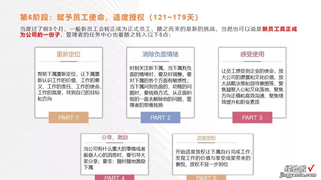 附PPT版 华为新员工入职180天培养计划