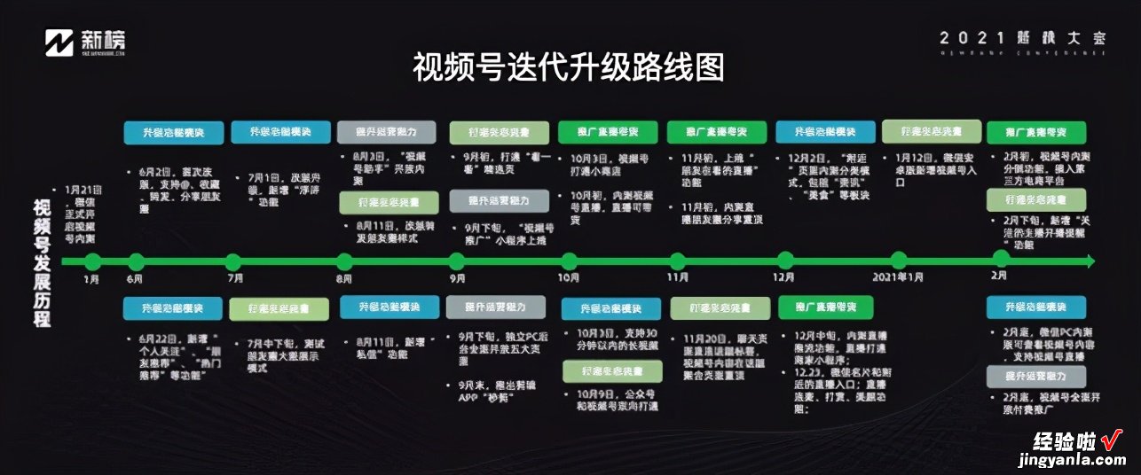 干货 | 布局视频号的3种思维和7种模式