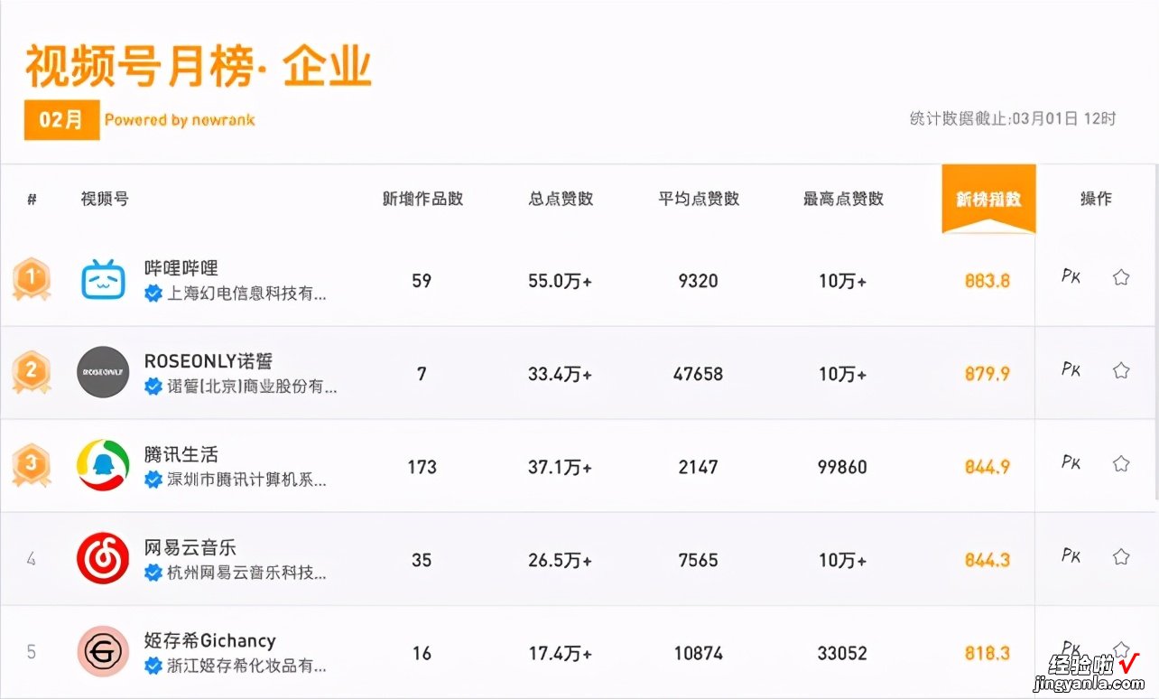 干货 | 布局视频号的3种思维和7种模式