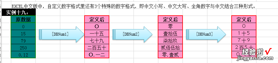 Excel数据处理与分析应用课程：NO3规范化的数据管理技术