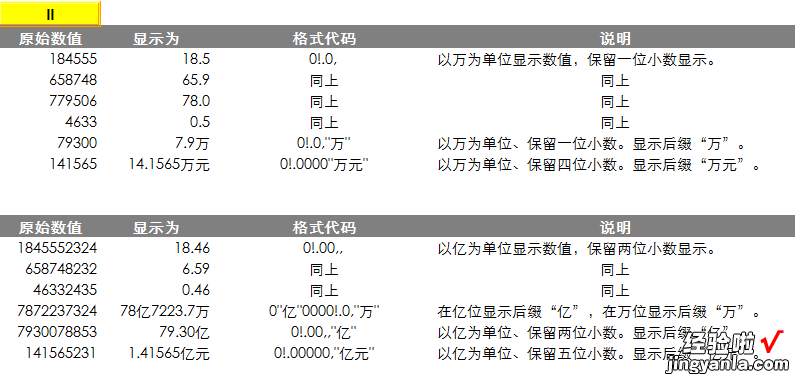 Excel数据处理与分析应用课程：NO3规范化的数据管理技术