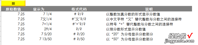 Excel数据处理与分析应用课程：NO3规范化的数据管理技术