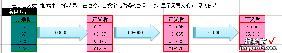 Excel数据处理与分析应用课程：NO3规范化的数据管理技术