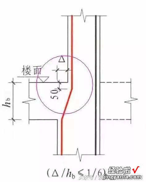 「施工技术」钢筋工程中300条技术问题，请学习和收藏