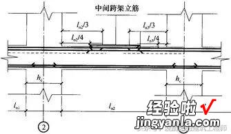 「施工技术」钢筋工程中300条技术问题，请学习和收藏