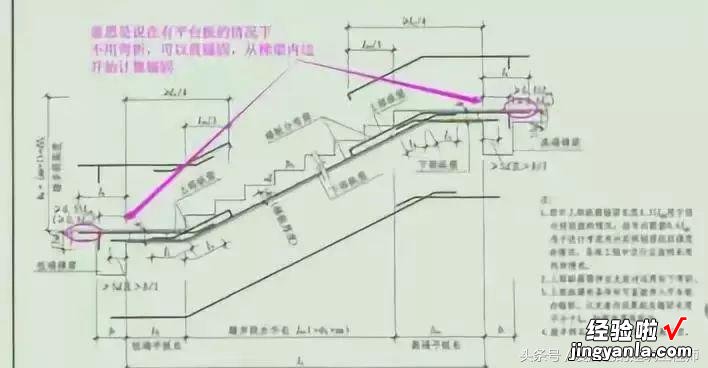 「施工技术」钢筋工程中300条技术问题，请学习和收藏