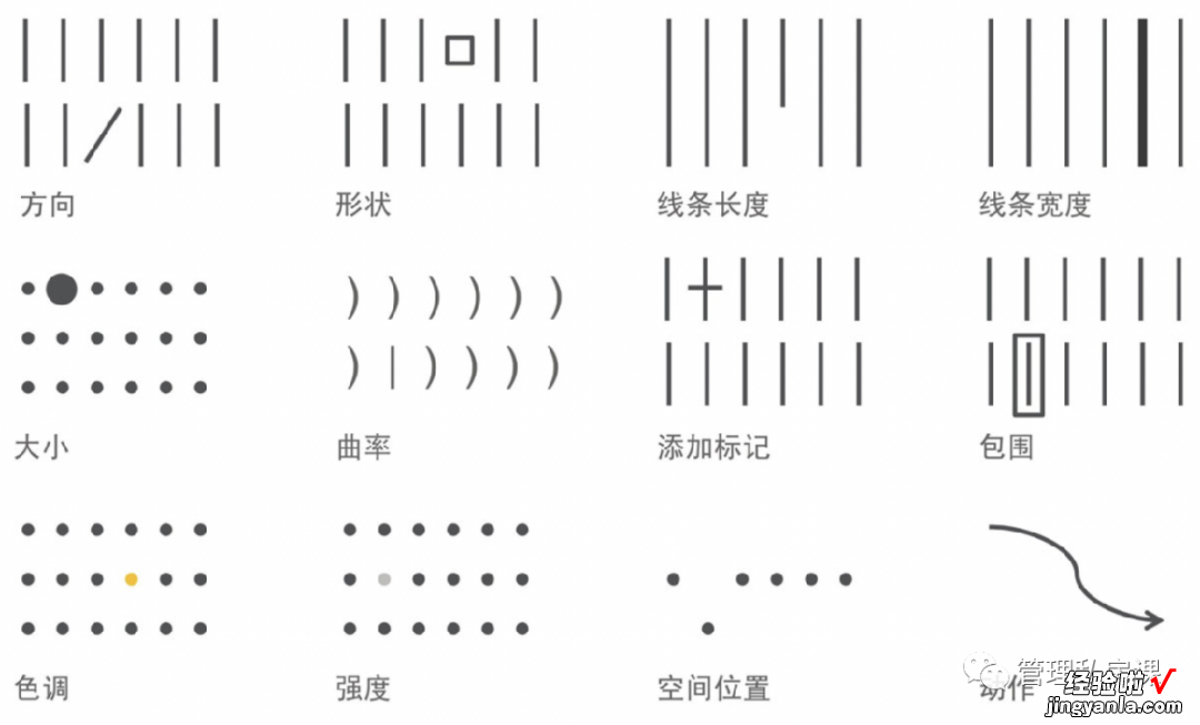 如何用数据讲故事