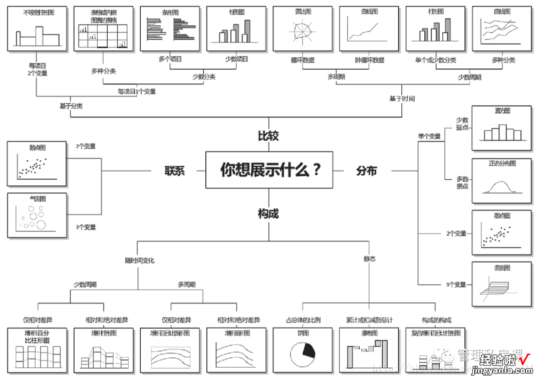 如何用数据讲故事