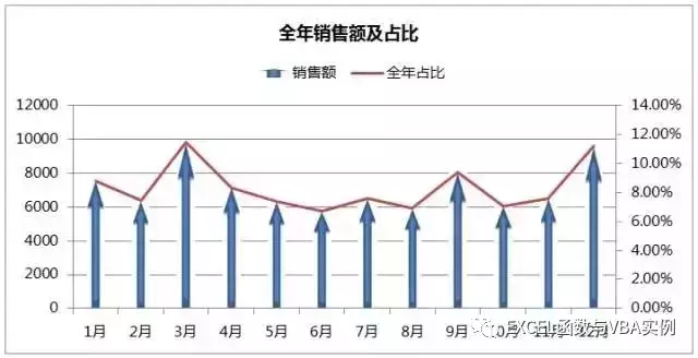 这样的高级图表你会制作吗？你需要会的3种高级图表设置