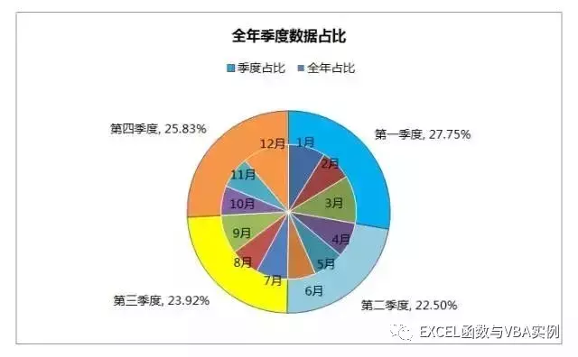 这样的高级图表你会制作吗？你需要会的3种高级图表设置