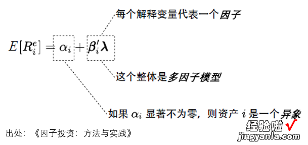 写给你的因子投资