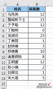 Excel 中有多个条件格式时，某些靠左某些靠右才能不重叠，but how?