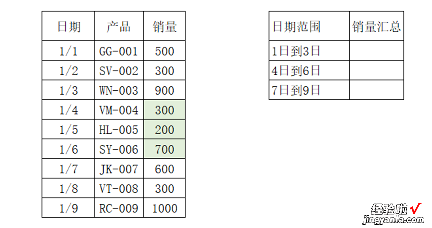 08 汇总数据方法-特定条件汇总求和