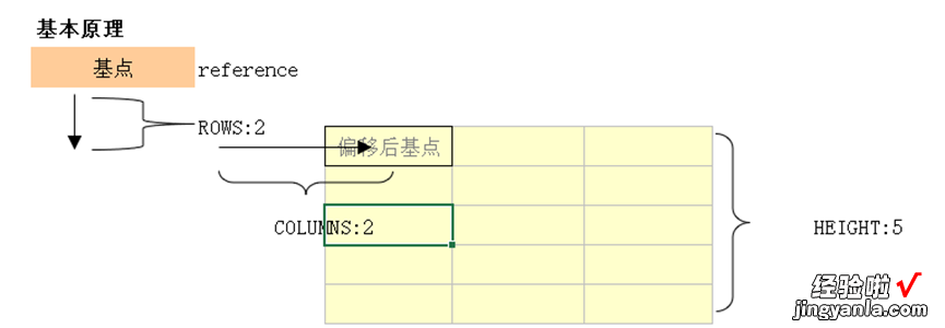 08 汇总数据方法-特定条件汇总求和