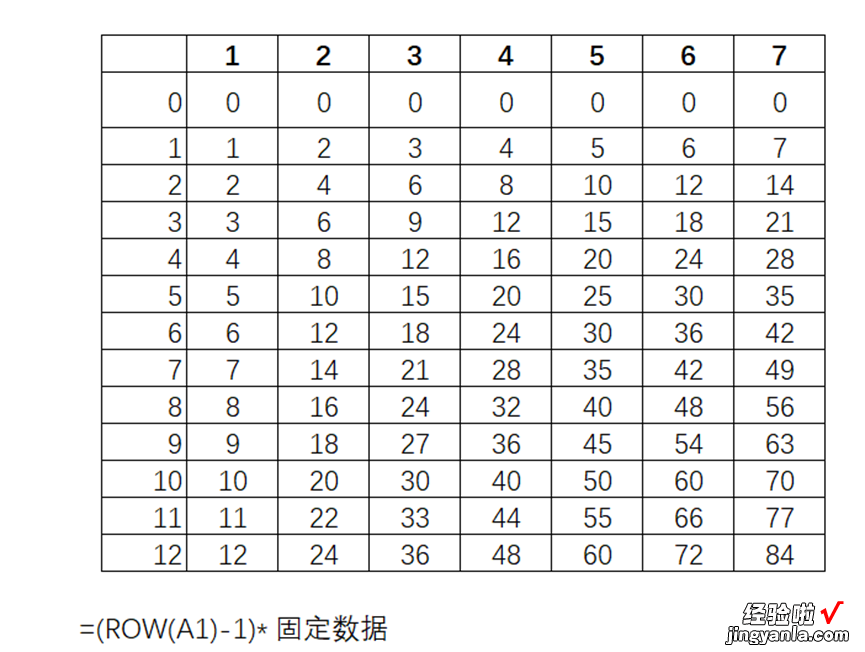 08 汇总数据方法-特定条件汇总求和