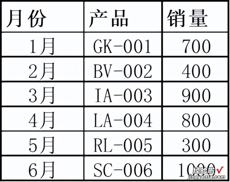 08 汇总数据方法-特定条件汇总求和