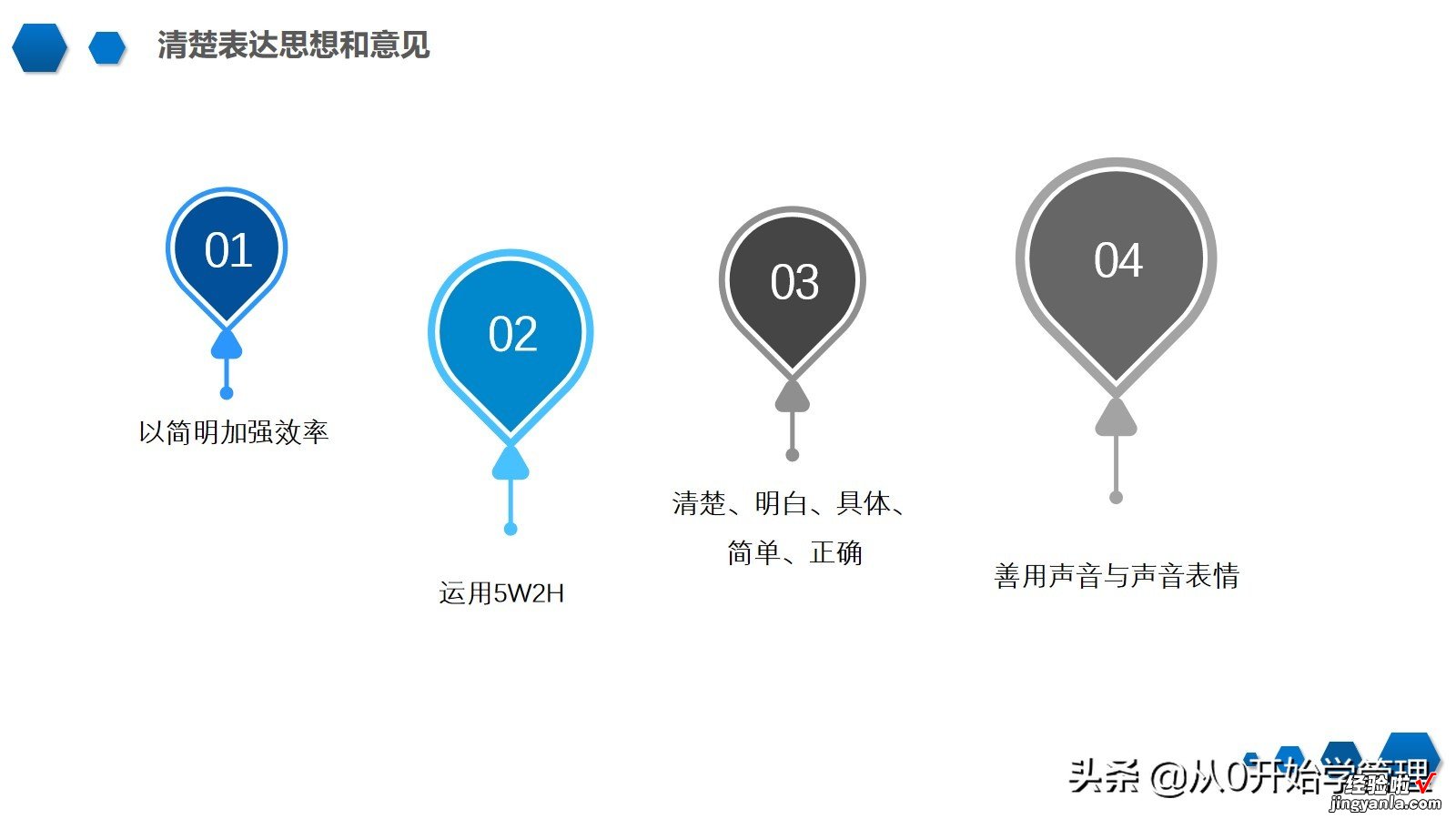 完整版 如何快速提升沟通能力：沟通技巧培训PPT