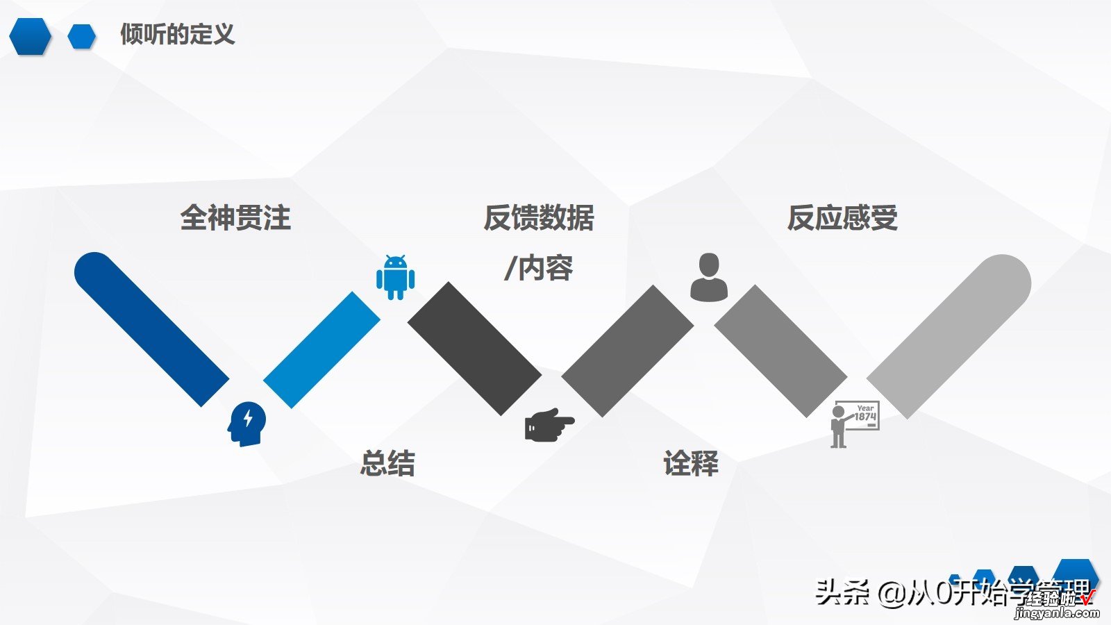 完整版 如何快速提升沟通能力：沟通技巧培训PPT