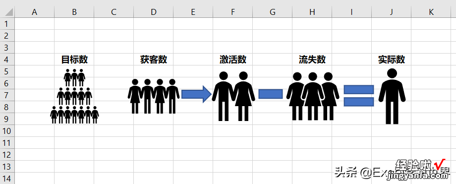 不用再满世界搜索了，Excel O365 的图标几乎能满足所有工作中所需