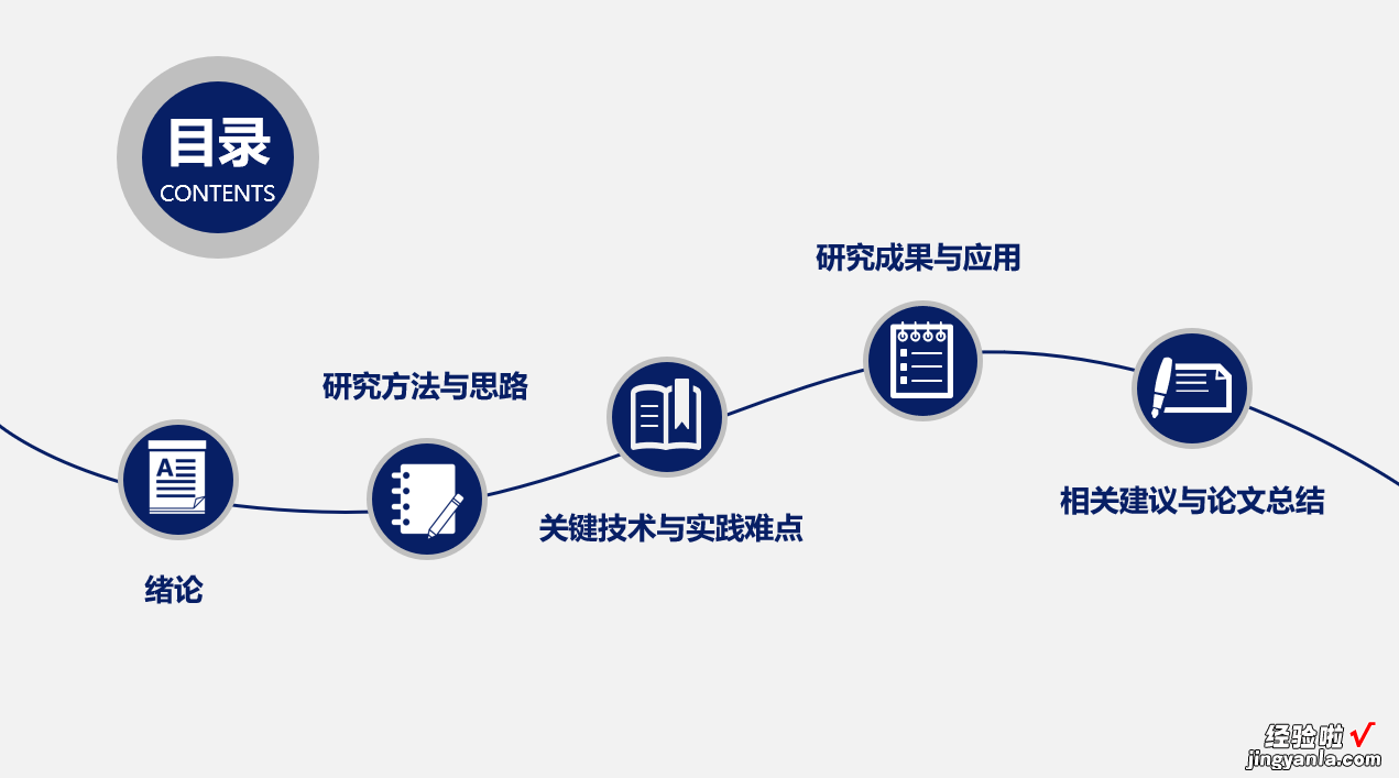 211名校毕业答辩模板，名校校徽素材直接套用，快手排版不操心