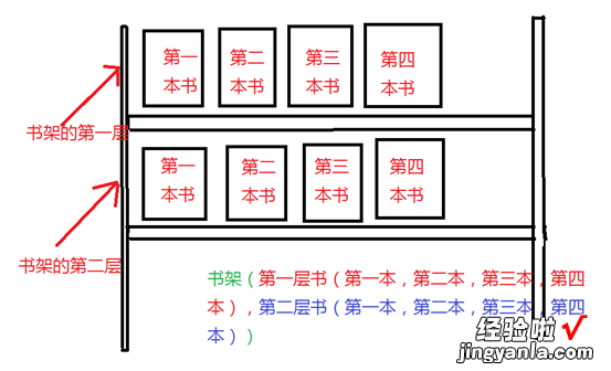 Excel中VBA程序基本语法之强大的数组，了解数组的功能