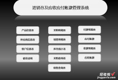 Excel进销存套表，自动库存显示，上下限变色提示，轻松快捷