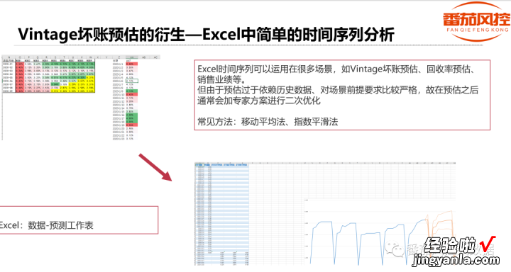 坏账预估与定价，风控人必知的资产硬核知识