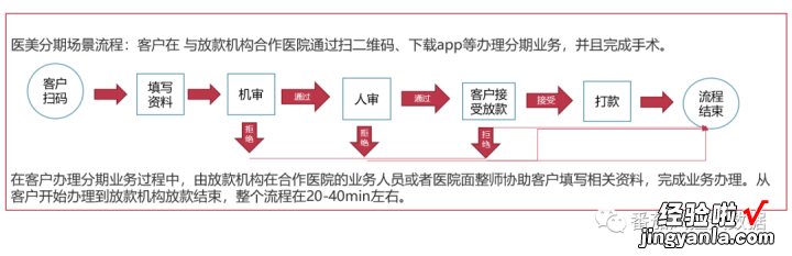 坏账预估与定价，风控人必知的资产硬核知识