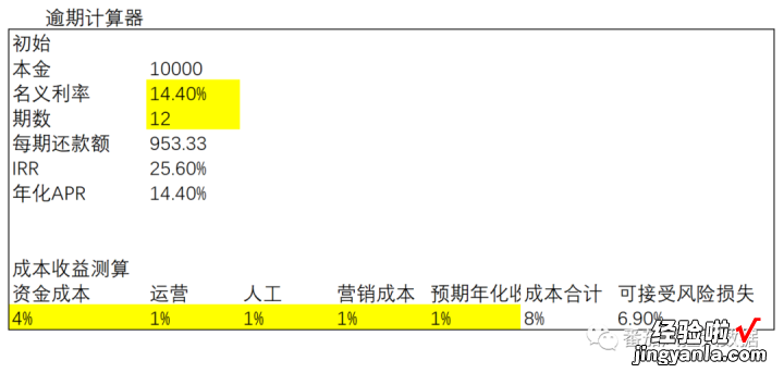 坏账预估与定价，风控人必知的资产硬核知识