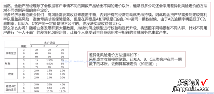 坏账预估与定价，风控人必知的资产硬核知识