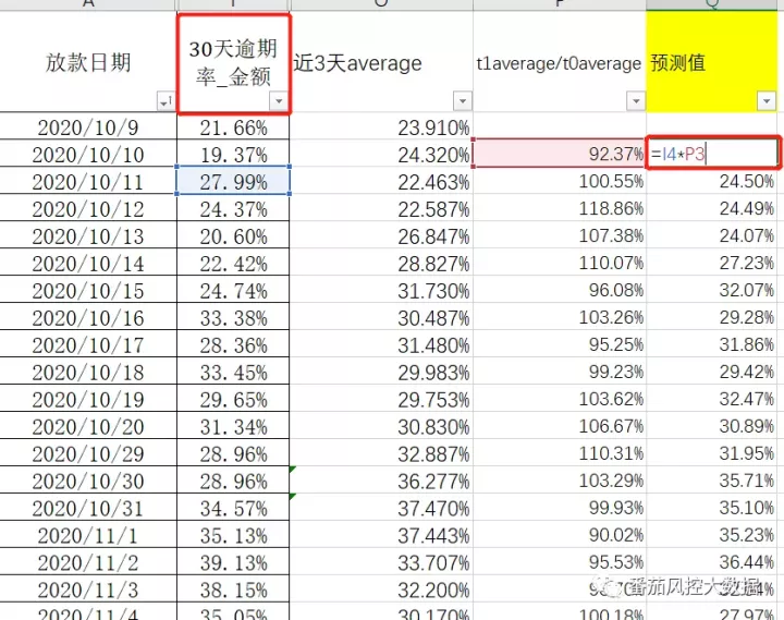 风控必学，手把手系列—基于时间序列实现坏账预估