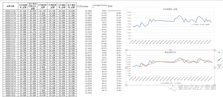 风控必学，手把手系列—基于时间序列实现坏账预估