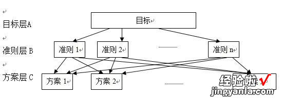 问卷指标权重研究的分析方法都有哪些？